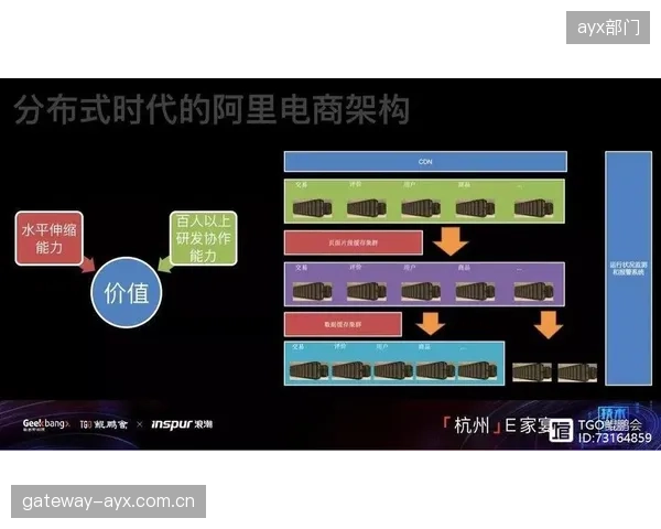 架构设计向轻量化演进 降低中小赛事准入门槛